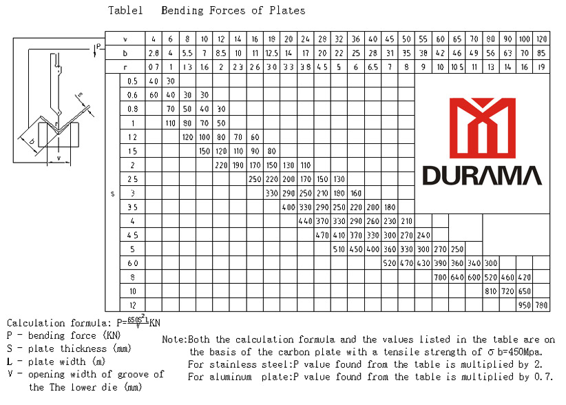 Presione la presi&oacute;n del freno